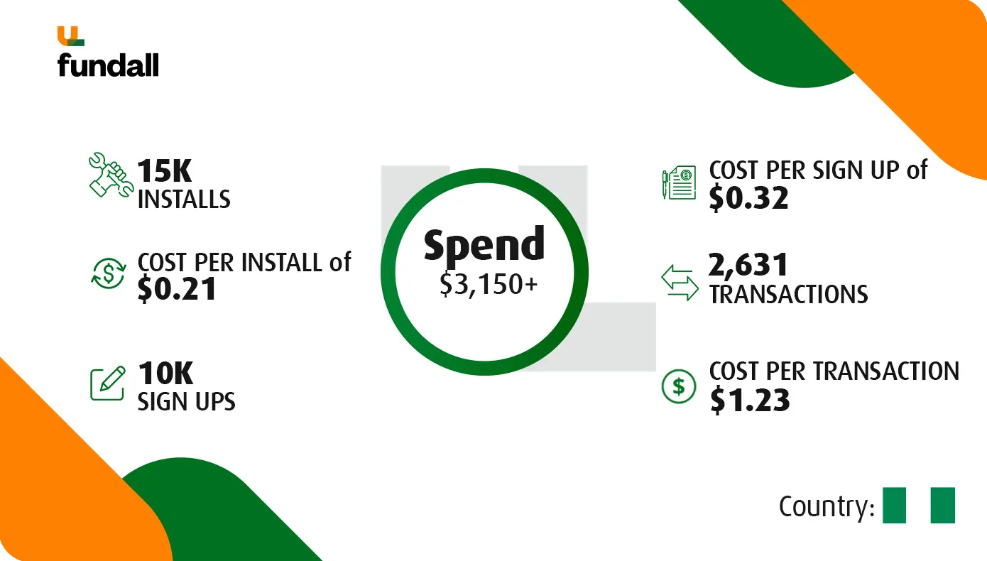 App Installs & Transaction design for Fundall